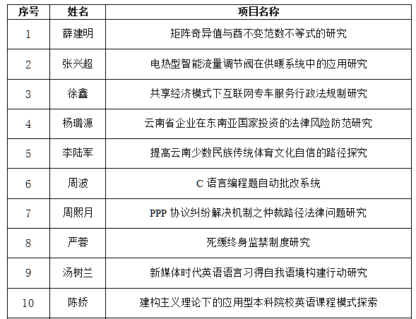 J@1$2ZMKIS5T(S0@PHT]O9U