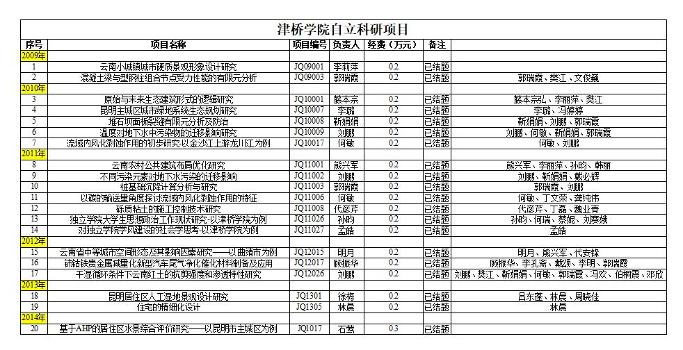 建工学院-taptap点点官方网站自立科研项目