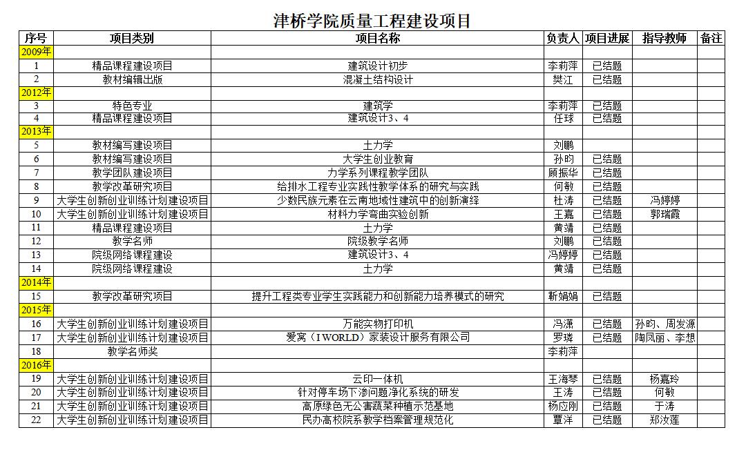 建工学院-taptap点点官方网站质量工程建设项目1