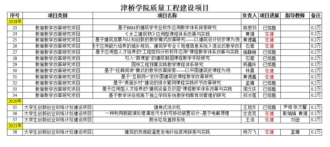 建工学院-taptap点点官方网站质量工程建设项目2